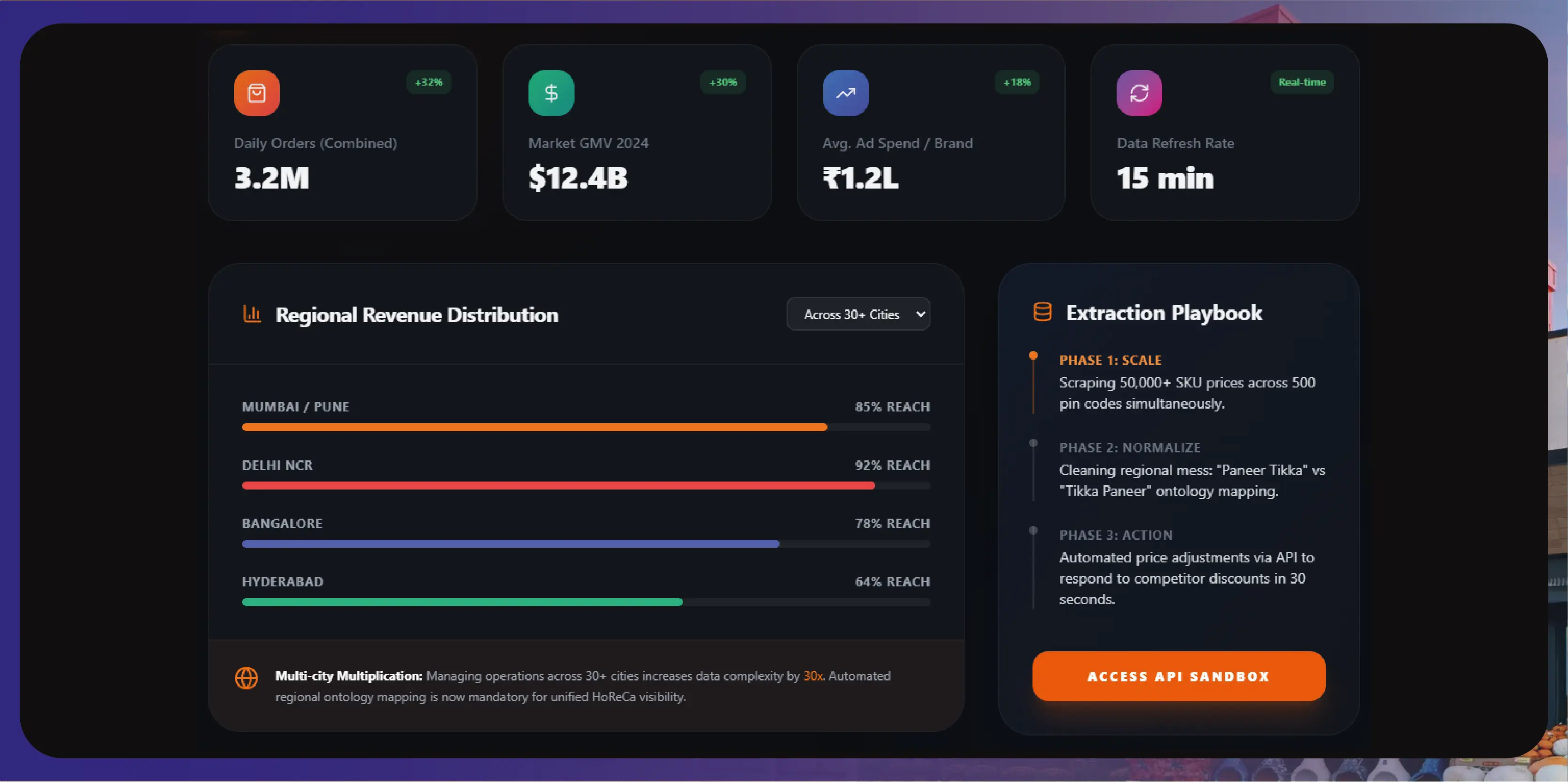 Why UAE Real Estate Data Is So Commercially Valuable